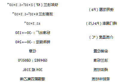 各类阀门