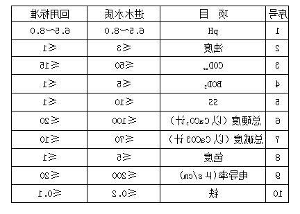 电镀废水处理回用膜法