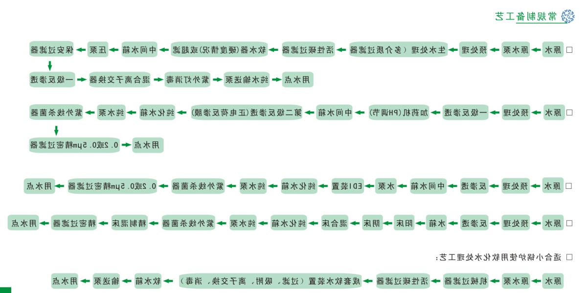 工业纯水（高纯水）制备工程